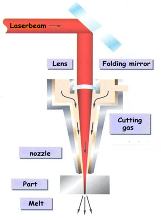 Qué es el corte láser?  CIPESA, S.A de C.V Control e Ingeniería